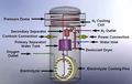 HRA System Figure