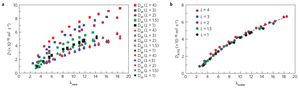X Y Z Diffusivity X Y Z Diffusivity